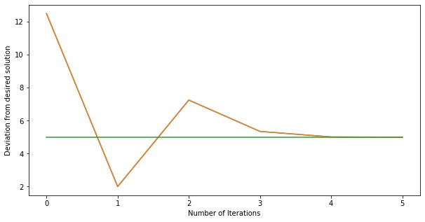 "Squareroot Graph"